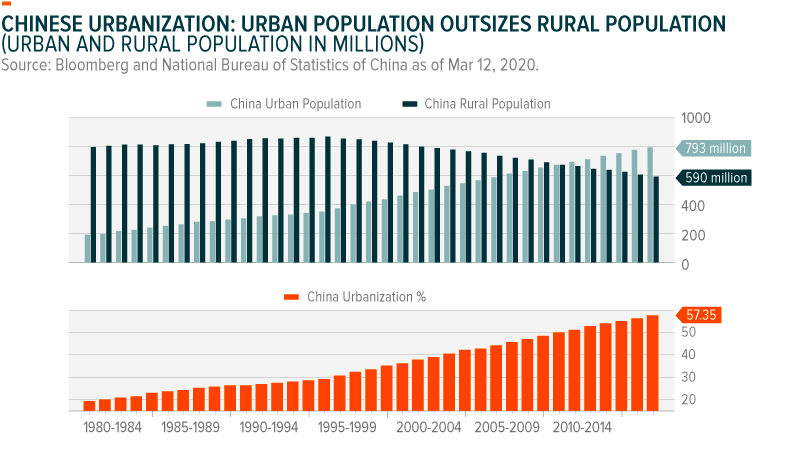 saupload_200324-China_Sector_Analysis-01-1.png