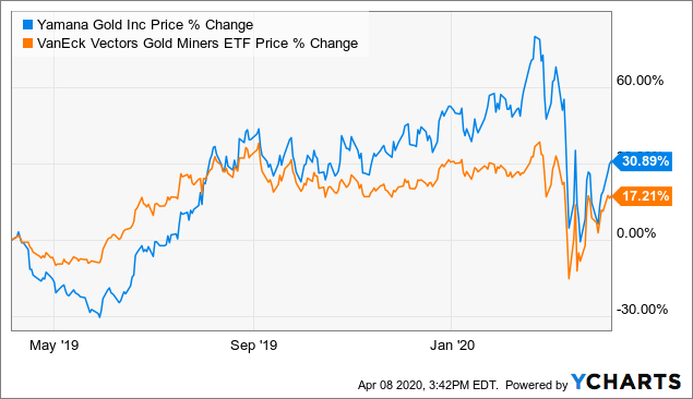 Should Value Investors Pick Yamana Gold Auy Stock Now