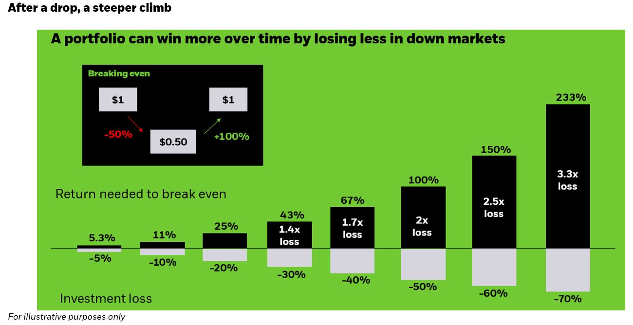 Building Timeless Portfolios | Seeking Alpha