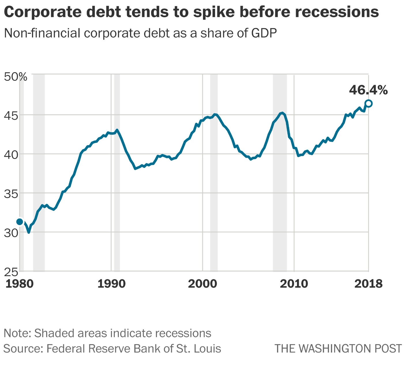 Businesses Are Drawing Out Their Credit Lines While Consumers Pay ...