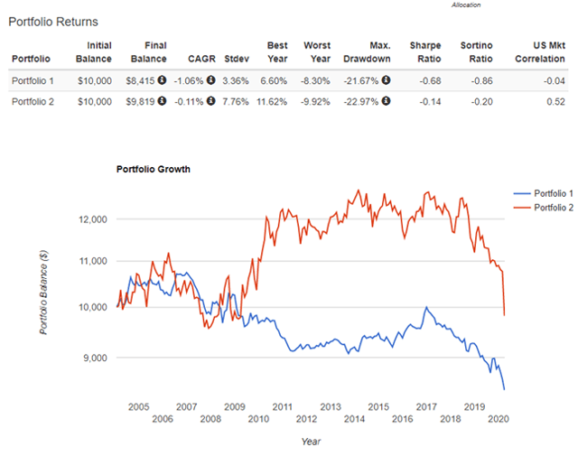 vanguard-small-cap-value-etf-why-it-has-underperformed-nysearca-vbr