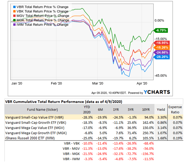 Micro Cap Value Etf