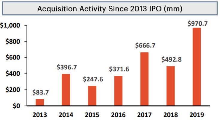 Rexford Industrial Realty - A Logistics REIT Primed For A Comeback ...