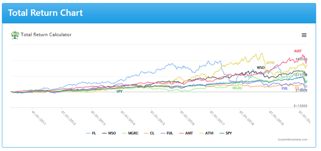 7 Upcoming Dividend Increases Including 2 Dividend Kings | Seeking Alpha