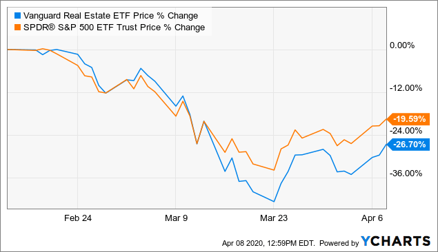 Investing During Coronavirus: 5 Music Stocks to Buy for Your Pandemic Playlist