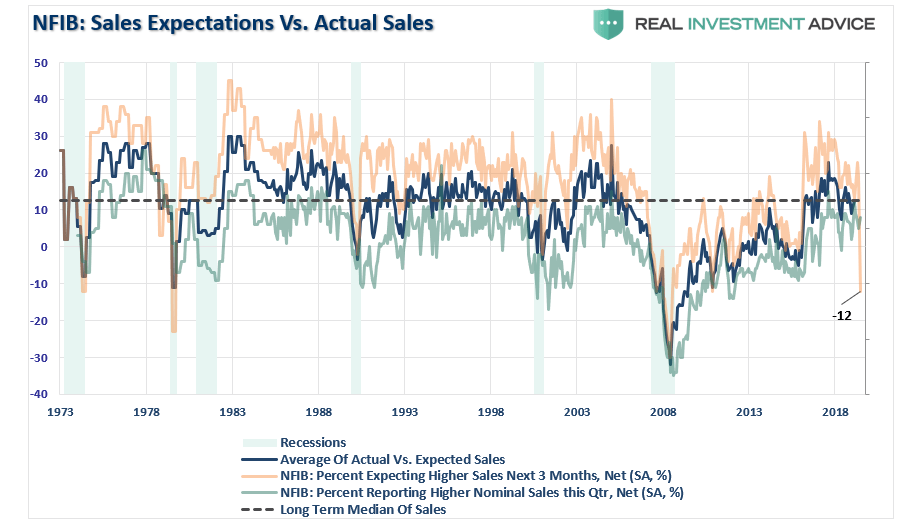 Expect actual. The actual. Set expectations sales. Actual sale actual sales Formula. Expectation channel in economy.