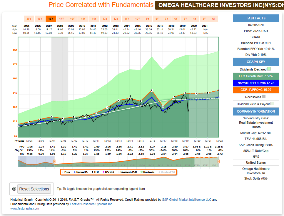 Great American Real Estate Bargains Of The Century Seeking Alpha