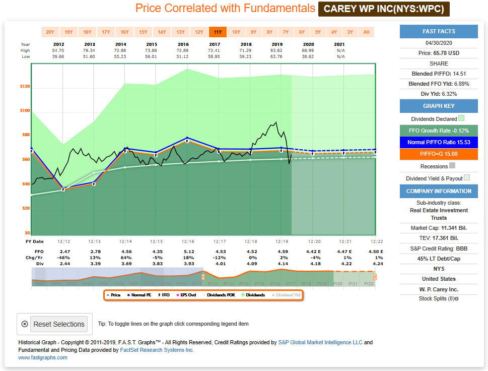 Great American Real Estate Bargains Of The Century Seeking Alpha