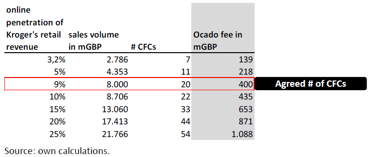 deep dive ocado is a long term growth bet in an e commerce niche otcmkts ocddy seeking alpha indian balance sheet format