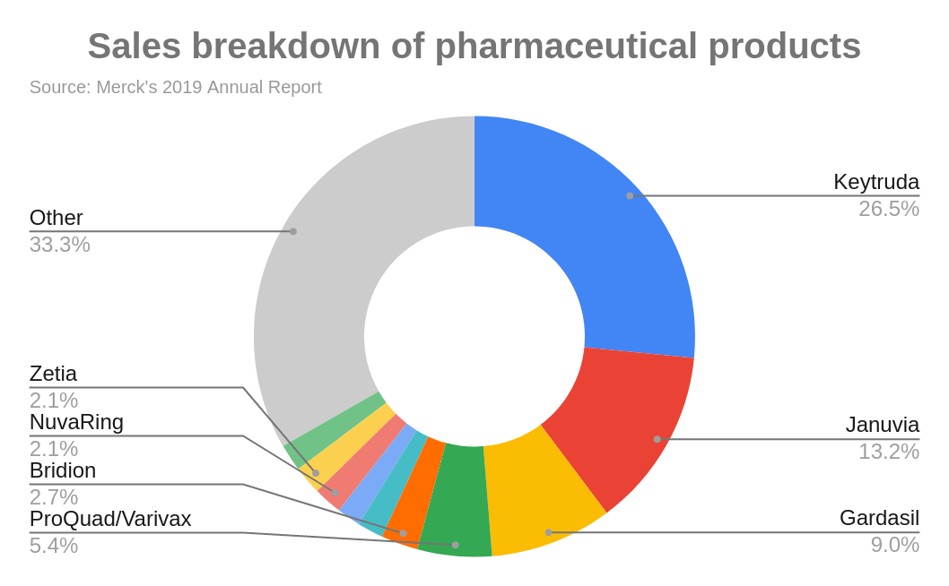 Company Analysis: Merck & Co (NYSE:MRK) | Seeking Alpha