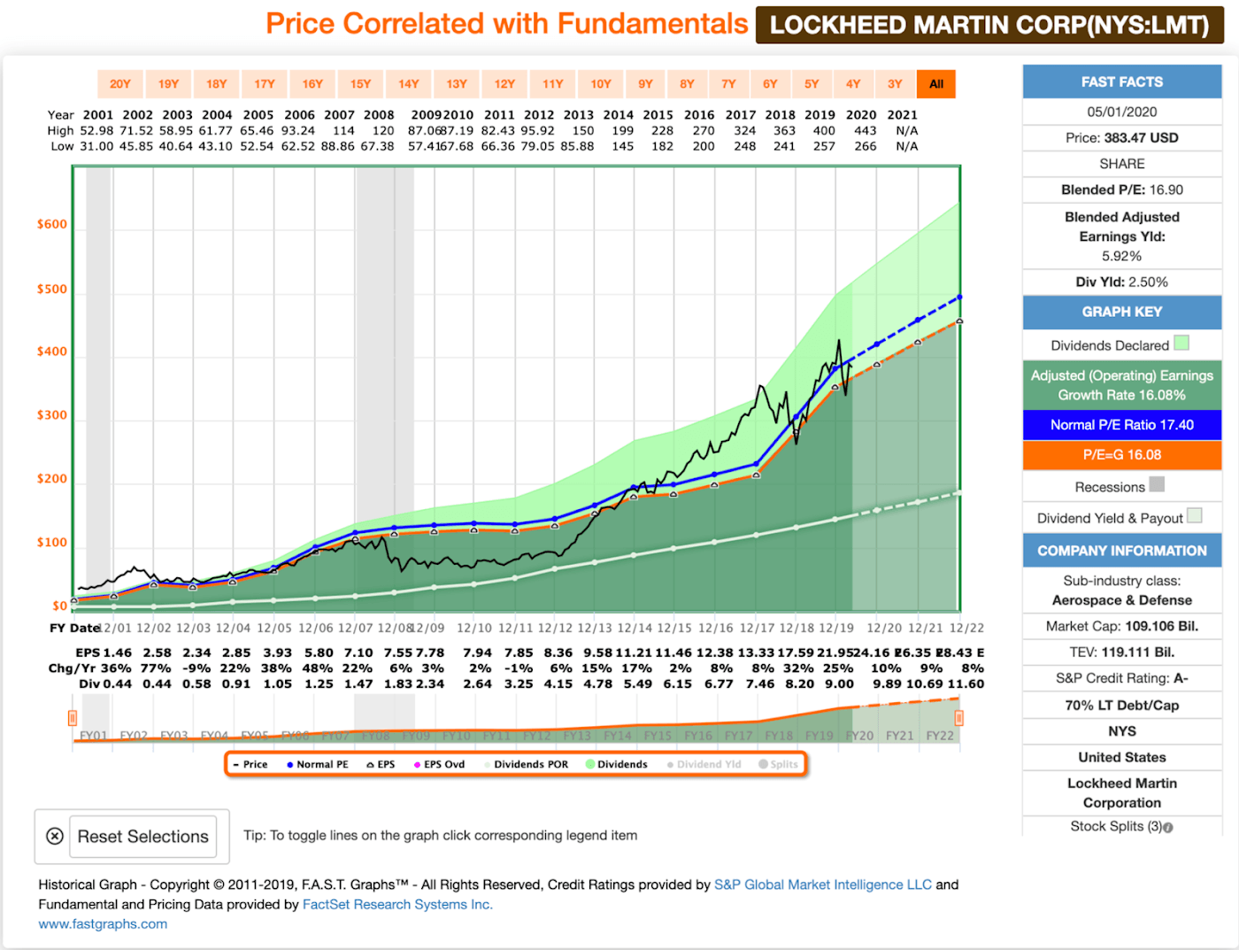 Coronavirus: how to protect your pensions and investments amid stock market panic