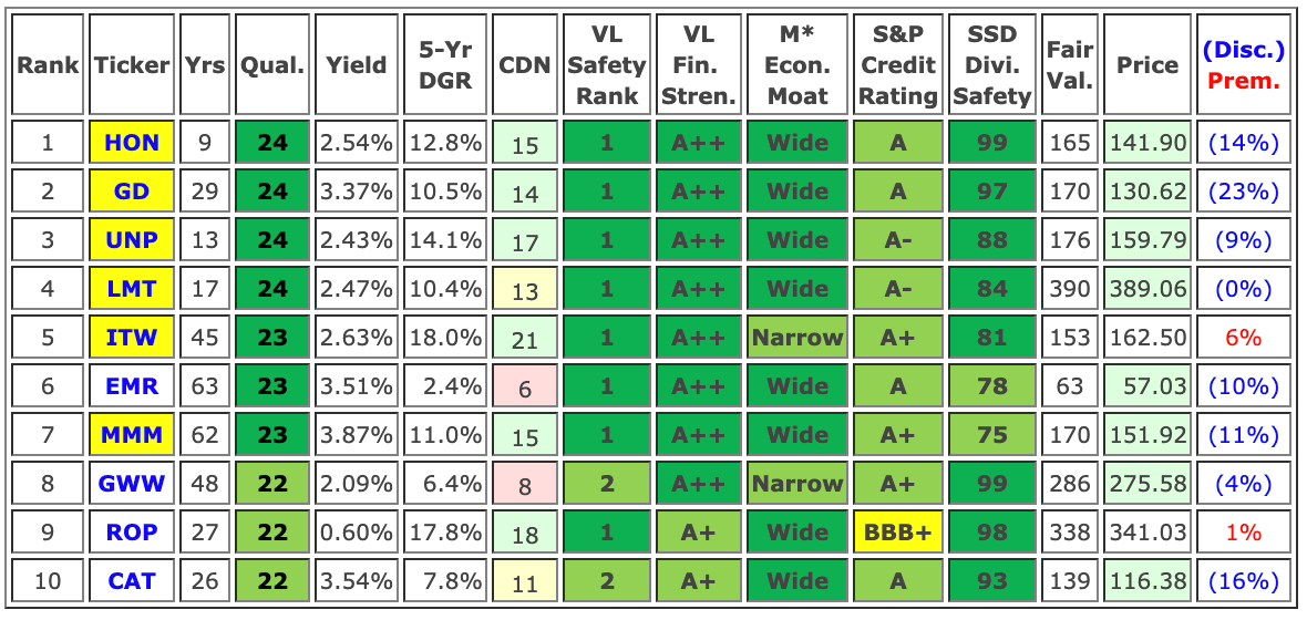 Global Dividend ETF