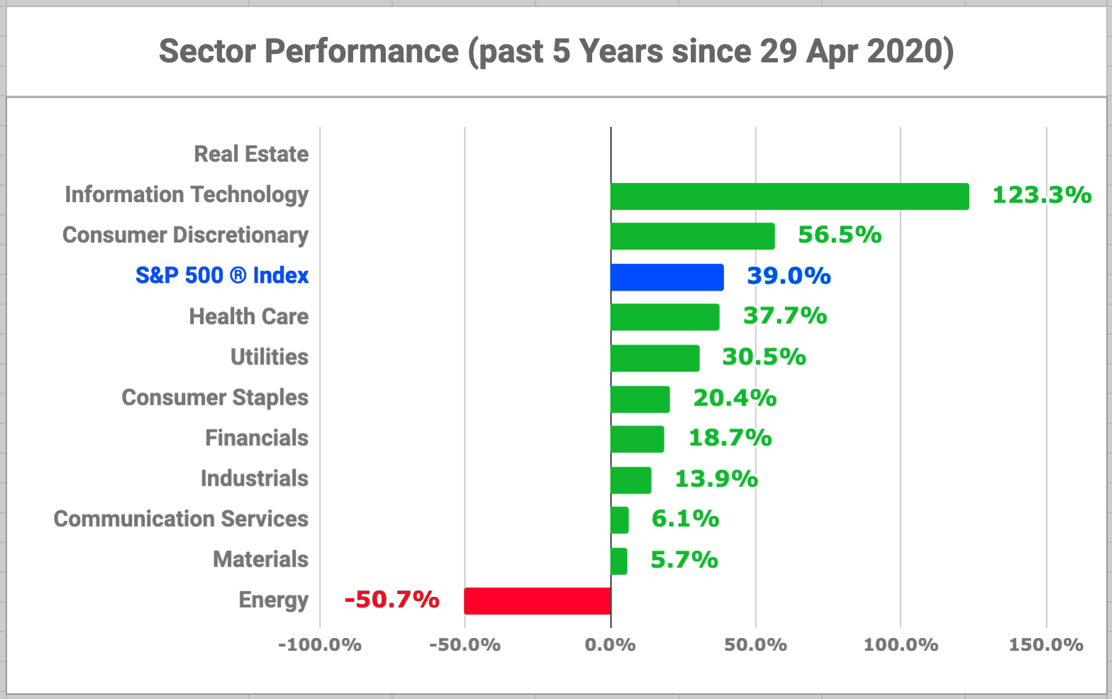 The TopRanked Dividend Growth Stocks In The Industrials Sector
