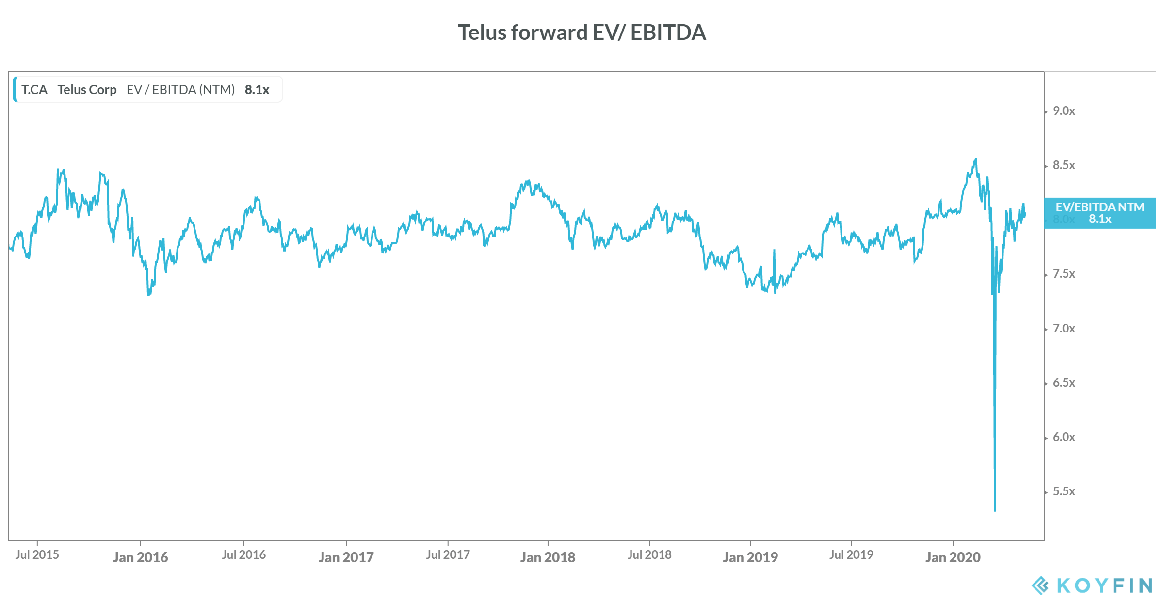 Telus Solid Earnings, Even Better Relative Value (NYSETU) Seeking Alpha
