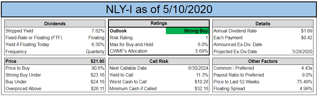 Annaly Capital Management And Friends (NYSENLY) Seeking Alpha