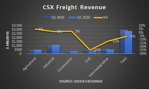 As Good As It Gets For Csx Nasdaq Csx Seeking Alpha