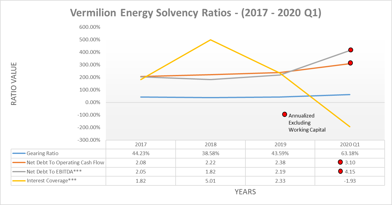 Vermilion Energy: Dividend Gone And Unlikely To Return Anytime Soon ...