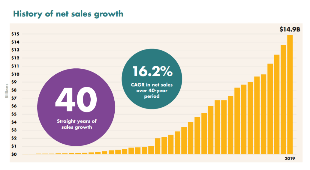 Stryker Strong Medical Devices Portfolio But Appears Expensive (NYSE