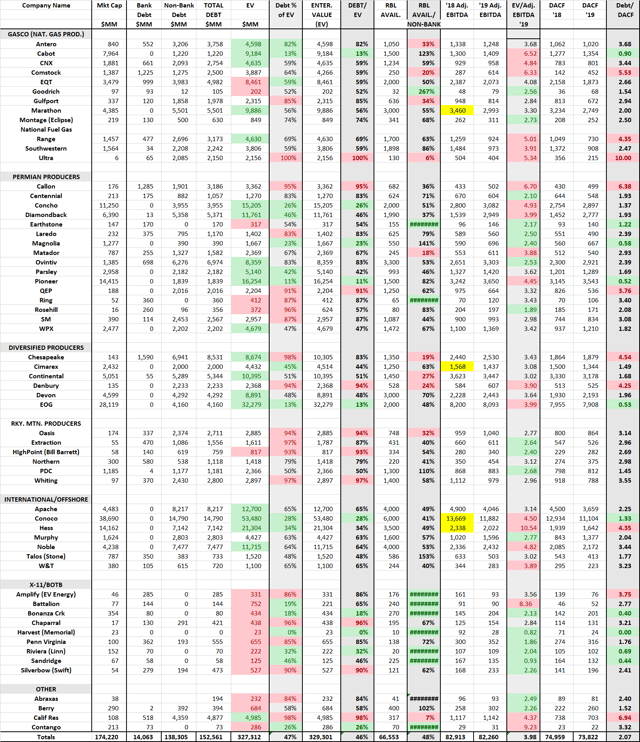 E&P Metrics 2020