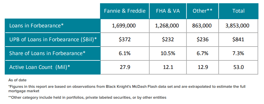 Mortgage Insurers Market S Misunderstanding Creates Significant