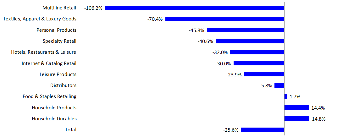 U.s. Consumer Spending Preview: Q1 2020 