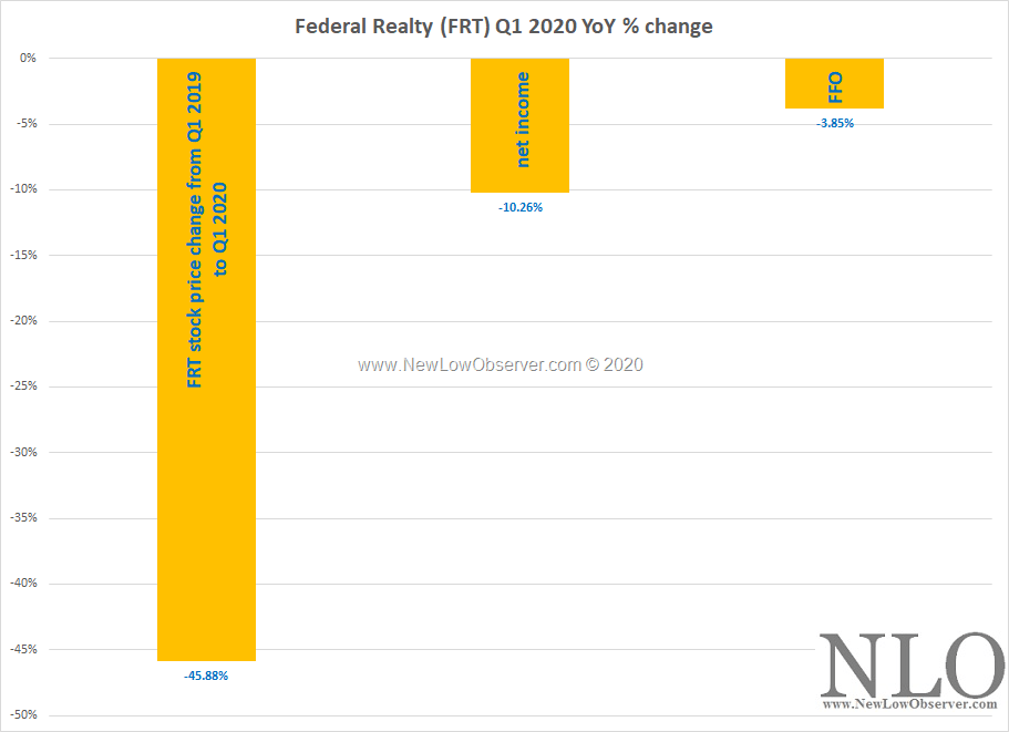Federal Realty Q1 2020 Chart (NYSEFRT) Seeking Alpha