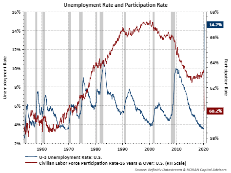 A Dreadful Employment Report | Seeking Alpha