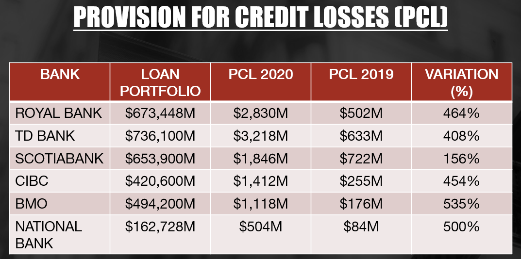 Earnings What Canadian Banks Are Telling Us And Which One Is My