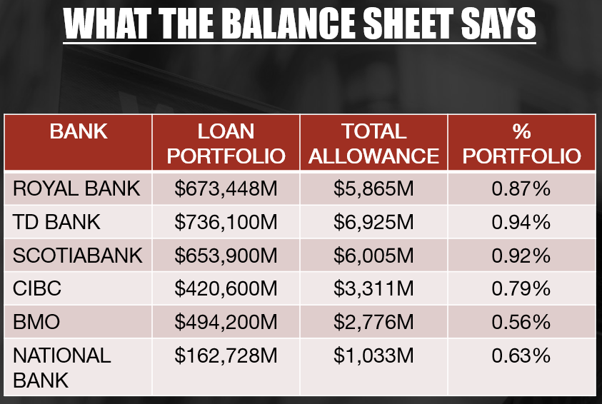 Earnings What Canadian Banks Are Telling Us And Which One Is My