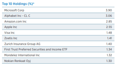 Closed-End Funds: Eaton Vance's Leveraged Equity Funds Overview ...