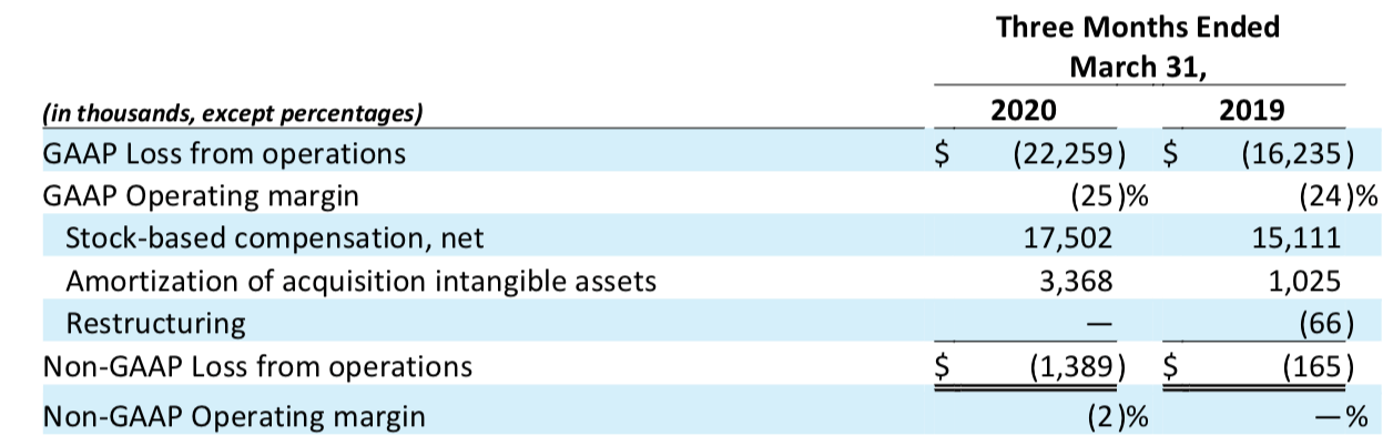 Expected ipo price survey monkey