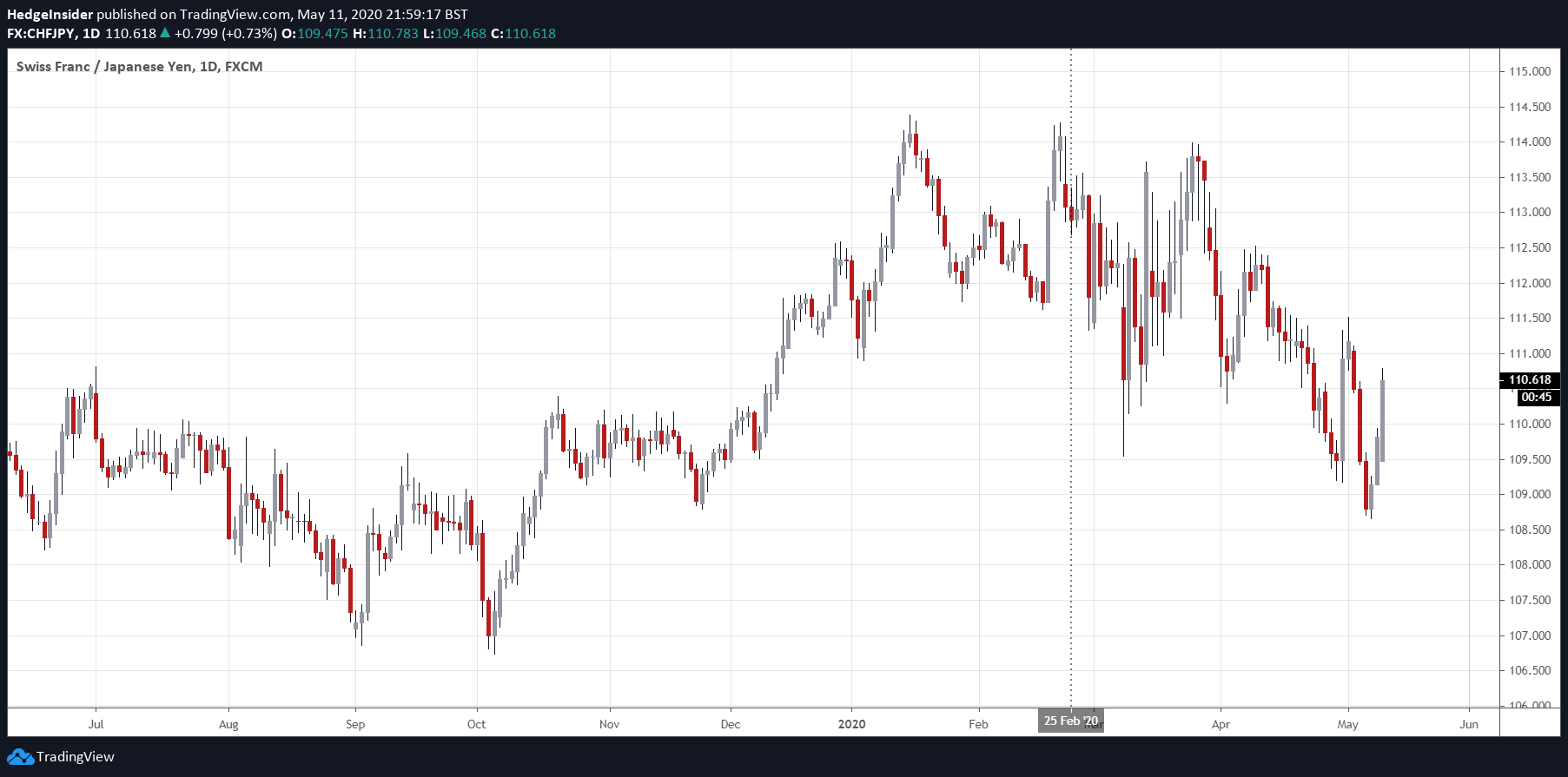chf-jpy-downside-pressure-to-hold-seeking-alpha
