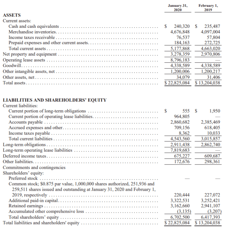 Dollar General Strong Execution In A Difficult Retail Landscape (NYSE