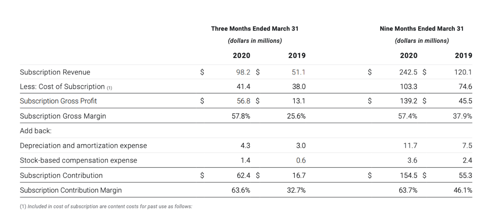 peloton subscriptions