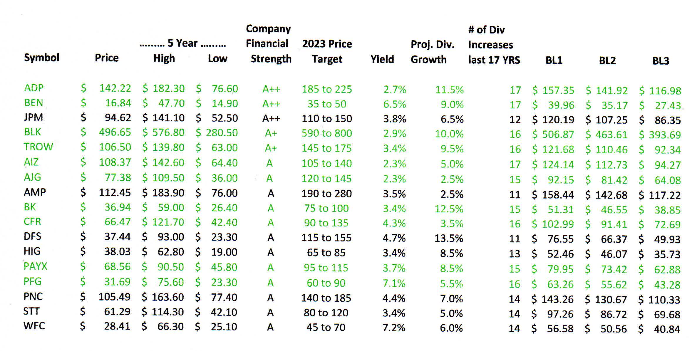 How To Find The Best Entry Points For Great Dividend Stocks [VLI13