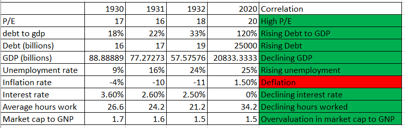 Why We Are In The Great Depression Seeking Alpha 7919