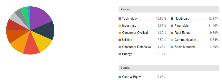 Vanguard Mid Cap ETF: Cheap Valuations And High Quality (NYSEARCA:VO ...