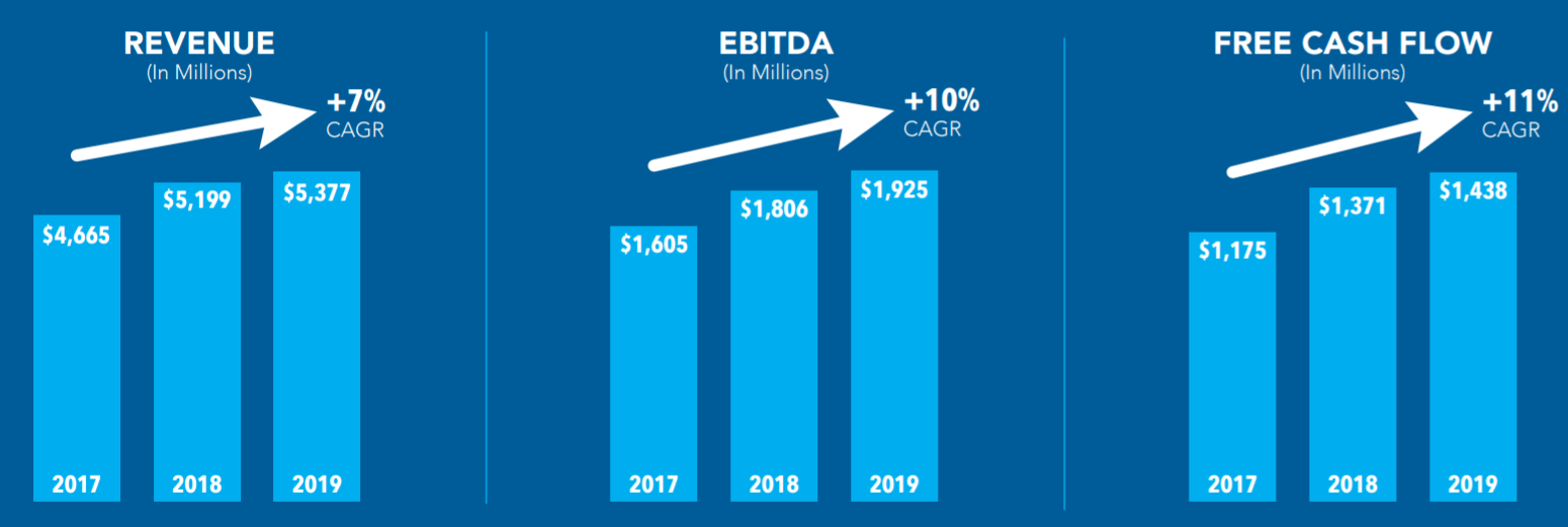Roper Technologies Software Version Of Berkshire Hathaway (NASDAQROP