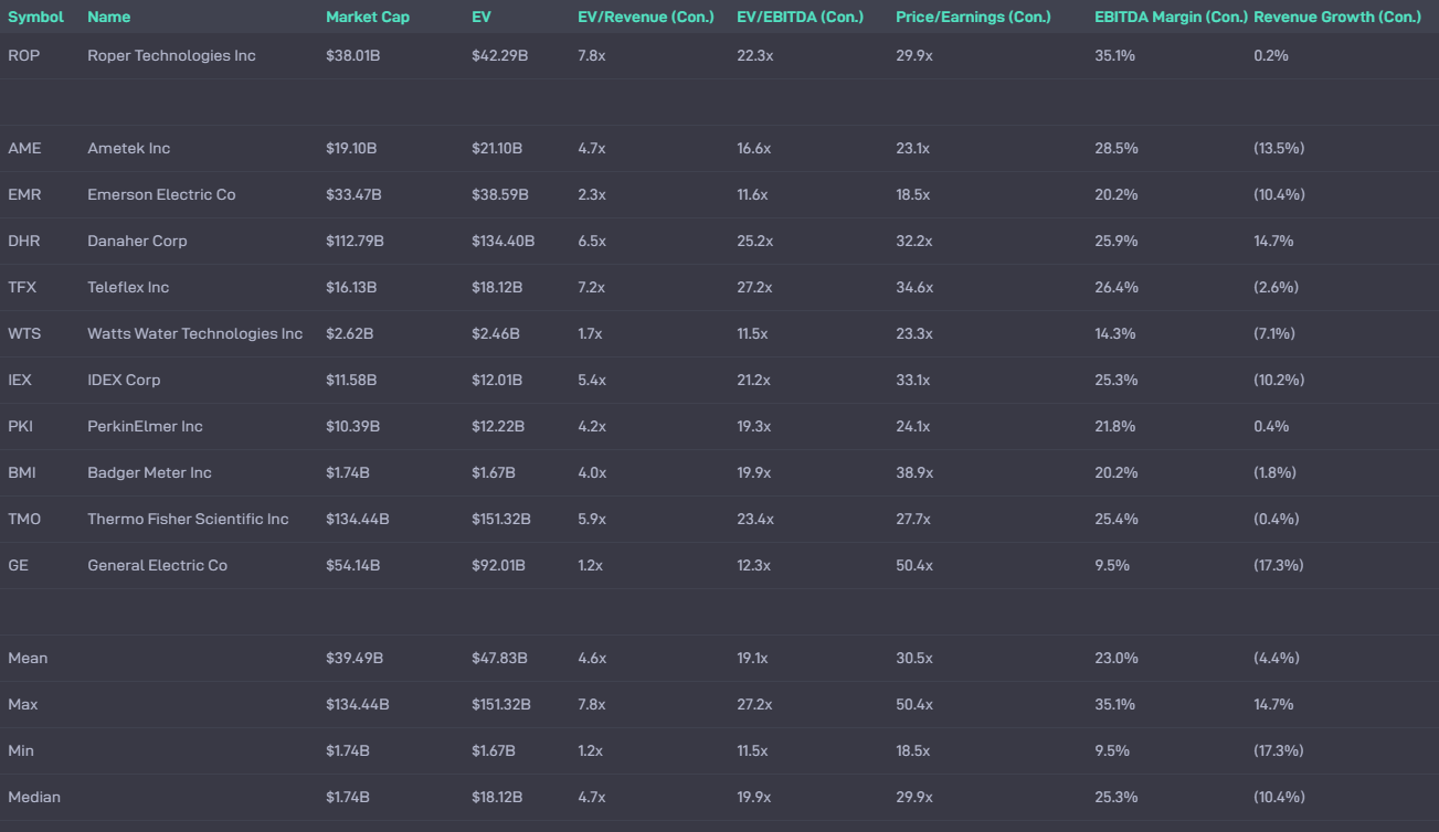 Roper Technologies Software Version Of Berkshire Hathaway (NASDAQROP