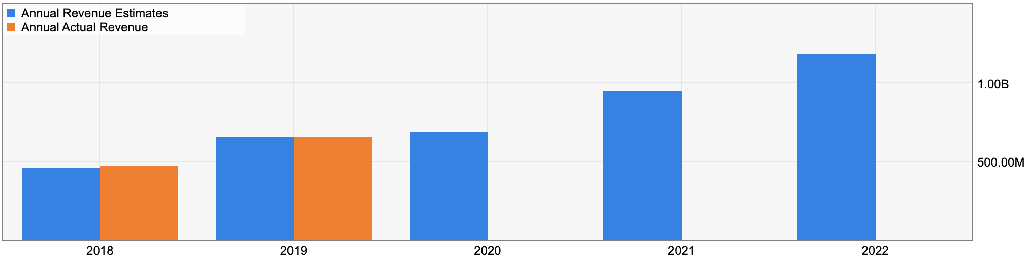 The Trade Desk Capturing A Revolutionary Trend (NASDAQTTD) Seeking