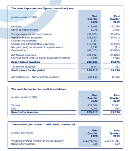 Which investments are better for taxable accounts?