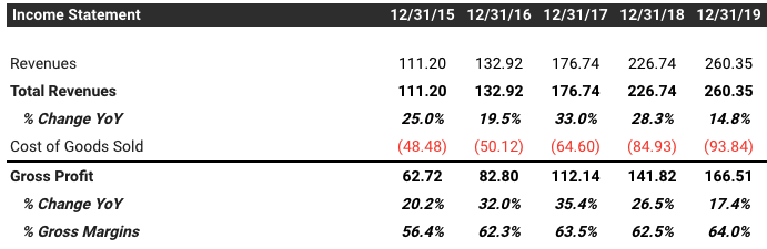 Appian Has To Be More Convincing Nasdaq Appn Seeking Alpha