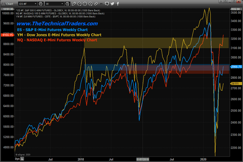 US Major Indexes Rally Into Q2 Ignoring Global Economic Conditions Seeking Alpha