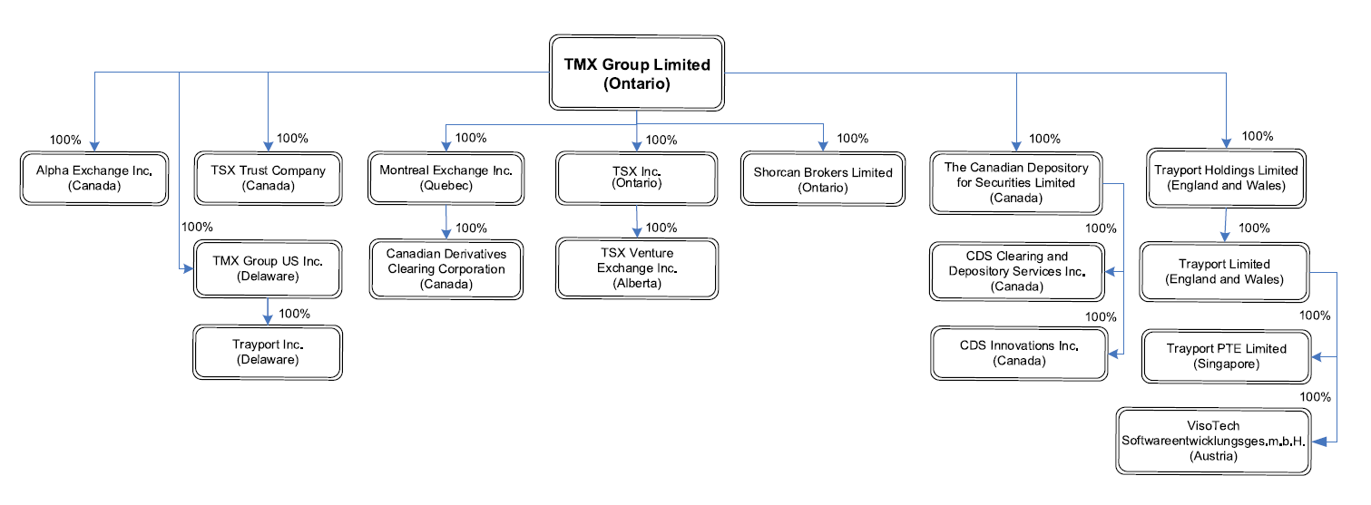 TMX Group A Consistently Growing Dividend (OTCMKTSTMXXF) Seeking Alpha