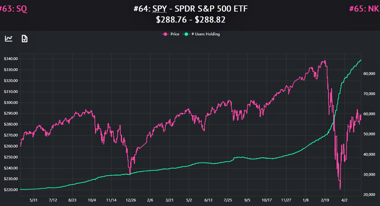 Market Mayhem To Millennial Madness Seeking Alpha