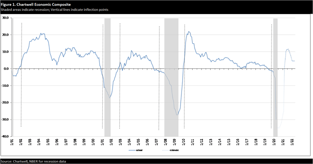 April Employment Update: Model Signaling Ongoing Recession (SP500 ...