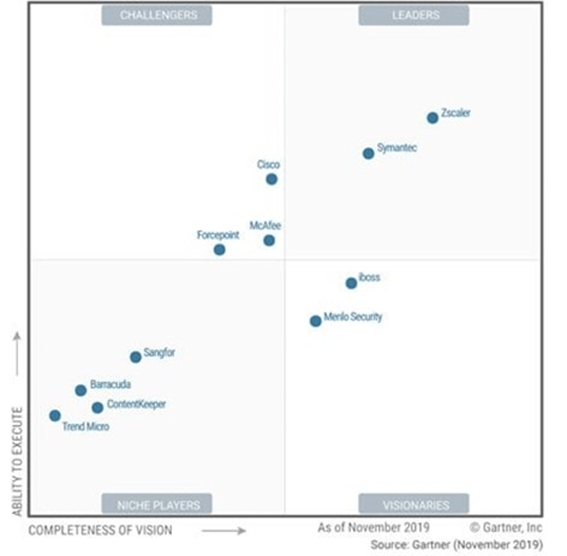 Zscaler: COVID-19 Tailwinds But Rich Valuation (NASDAQ:ZS) | Seeking Alpha