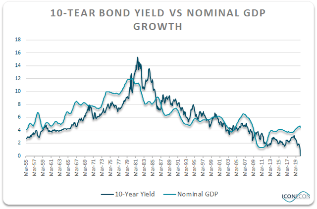 understanding-treasury-yields-and-interest-rates