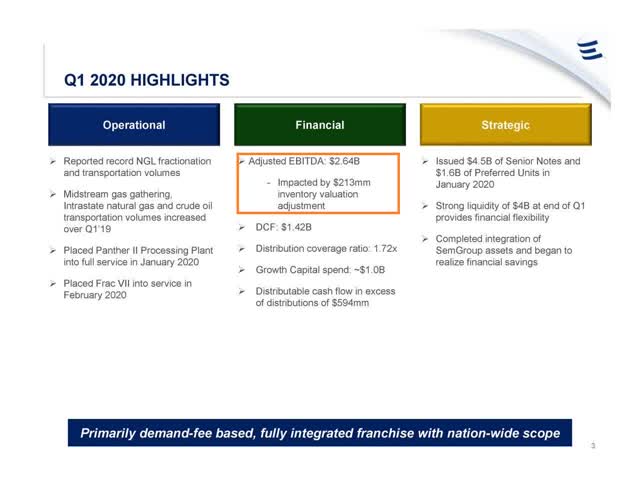 Energy Transfer LP: Best Of Breed Oil And Gas Pipeline Company (NYSE:ET ...