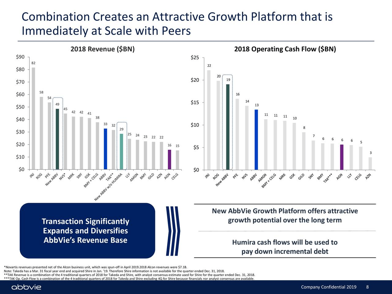 AbbVie Plus Allergan Reasonable Valuation And Dynamic Dividend Growth